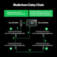 Vivosun GrowHub E25 Controller, Unterstützt Smart Grow System Geräte, Einfache Installation & Nutzung, WLAN-App-Steuerung, Erweiterungsanschluss für E42/E42A