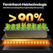 Vivosun Heizmatte für Setzlinge, 25 x 53 cm, 2er-Pack