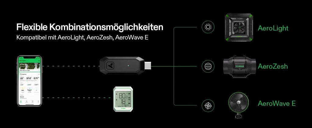 Vivosun GrowHub E25 Controller, Unterstützt Smart Grow System Geräte, Einfache Installation & Nutzung, WLAN-App-Steuerung, Erweiterungsanschluss für E42/E42A
