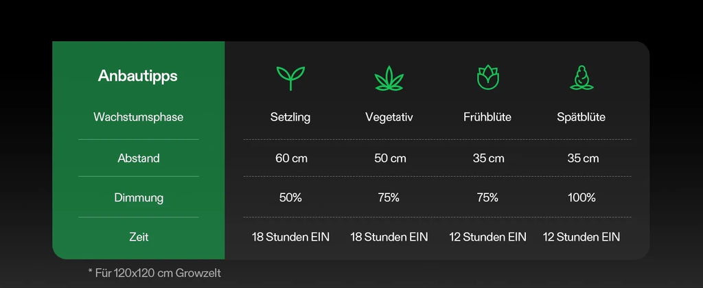 Vivosun AeroLight Wing AW400SE Vollspektrum LED Pflanzenlampe 400W, mit Integriertem Zirkulationsventilator, Kompatibel mit App, 120 x 120 cm Abdeckfläche