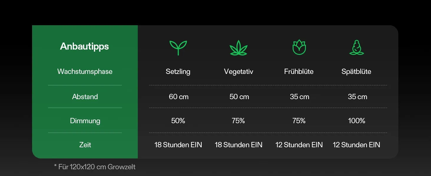 Vivosun AeroLight Wing AW400SE Vollspektrum LED Pflanzenlampe 400W, mit Integriertem Zirkulationsventilator, Kompatibel mit App, 120 x 120 cm Abdeckfläche