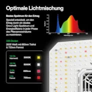Vivosun AeroLight A100SE 100W LED-Pflanzenlampe mit AeroZesh T4 10 cm Rohrventilator und GrowHub E42A Controller