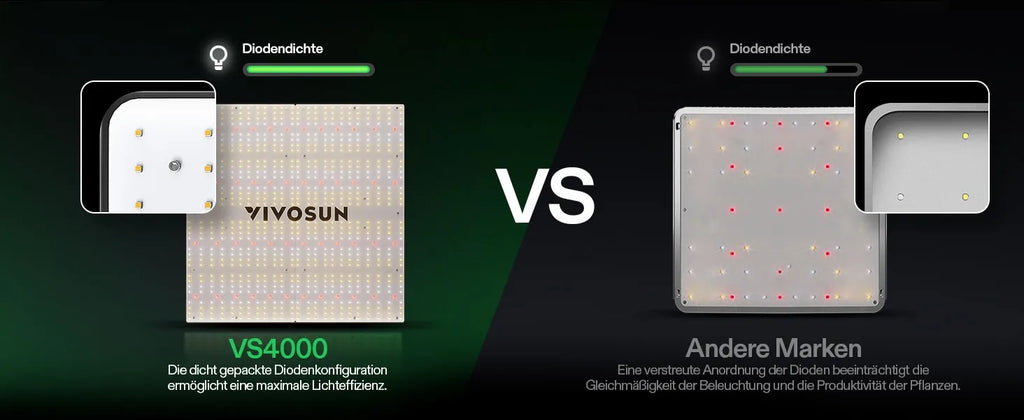 Vivosun VS4000 Vollspektrum LED Pflanzenlampe Lichtpanel 400W, hohe PPFD & geringe Wärmeentwicklung, 120 x 120 cm Abdeckfläche