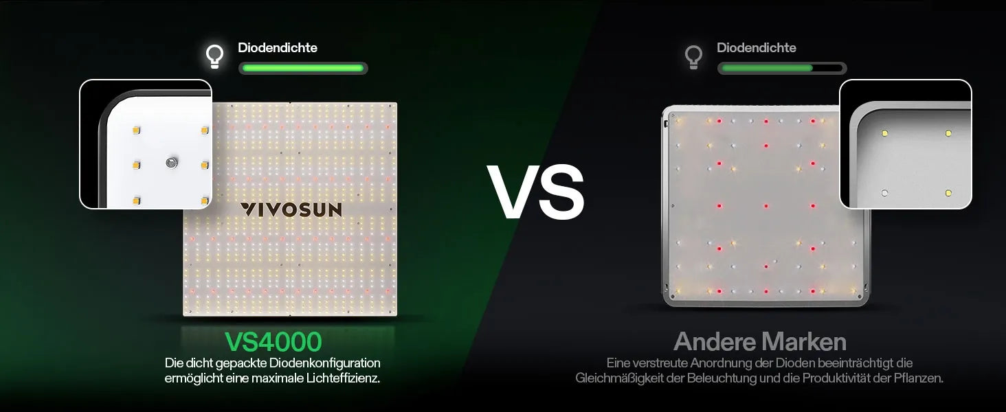 Vivosun VS4000 Vollspektrum LED Pflanzenlampe Lichtpanel 400W, hohe PPFD & geringe Wärmeentwicklung, 120 x 120 cm Abdeckfläche