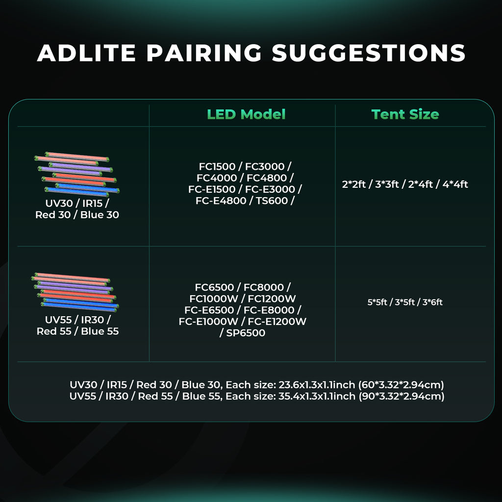 [Smart-Steuerungsset] Mars Hydro ADlite Zusatz-LED-Wachstumslicht-Set – UV55 + IR30 + Rot55 + Blau55 mit iTime Smart-Controller