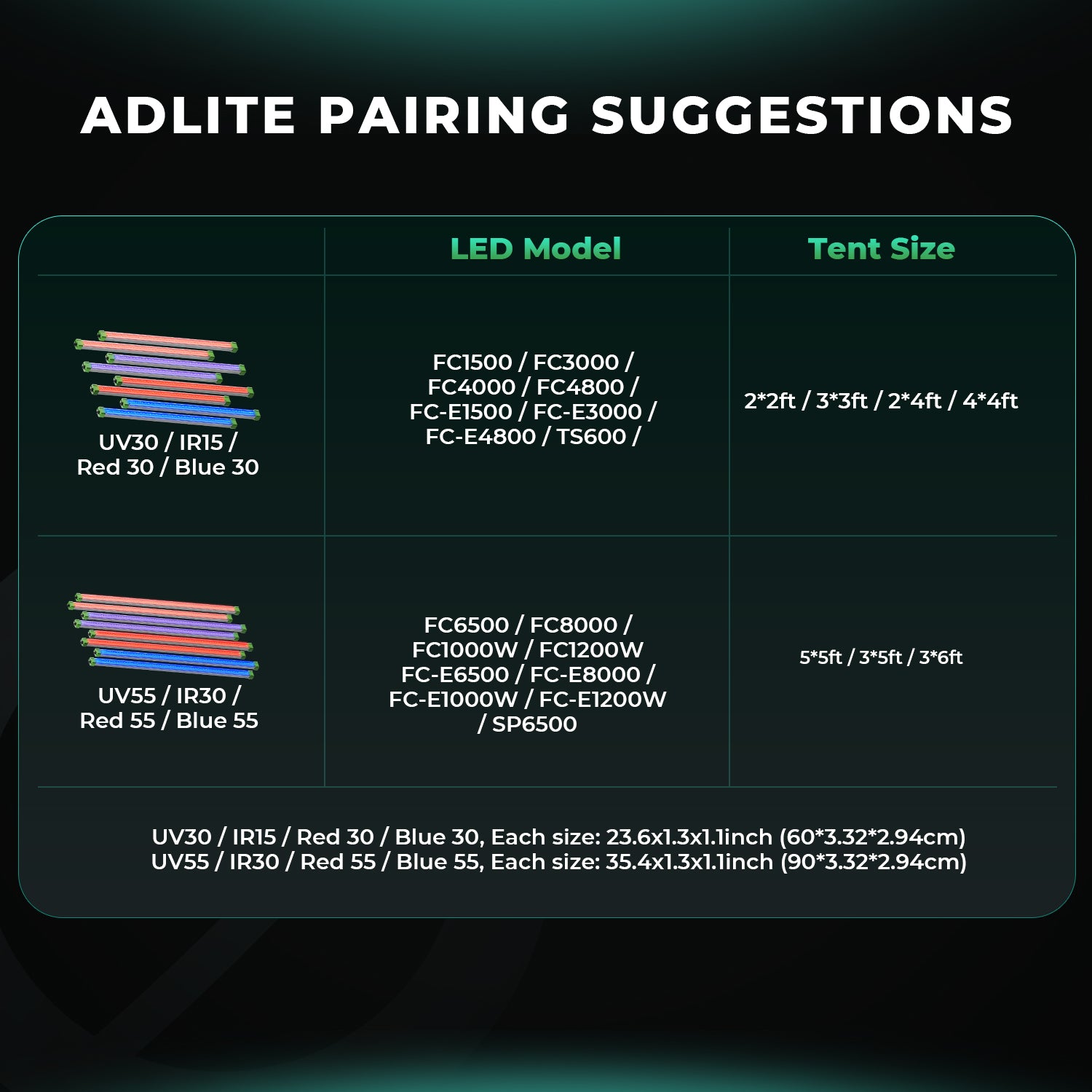 2025 Mars Hydro ADlite Tiefrot 30 + Blau 30 Ergänzende LED-Wachstumslichtleisten-Kombination