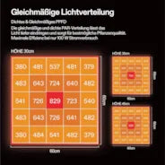 Vivosun AeroLight A100 LED Pflanzenlampe mit Einstellbarem Spektrum 100W, mit Integriertem Zirkulationsventilator, Kompatibel mit App, 60 x 60 cm Abdeckfläche