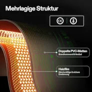 Vivosun Anzucht-Heizmatte mit digitalem Dual-Display-Thermostat, 25x53 cm schwarze Wärmematte für die Keimung von Samen