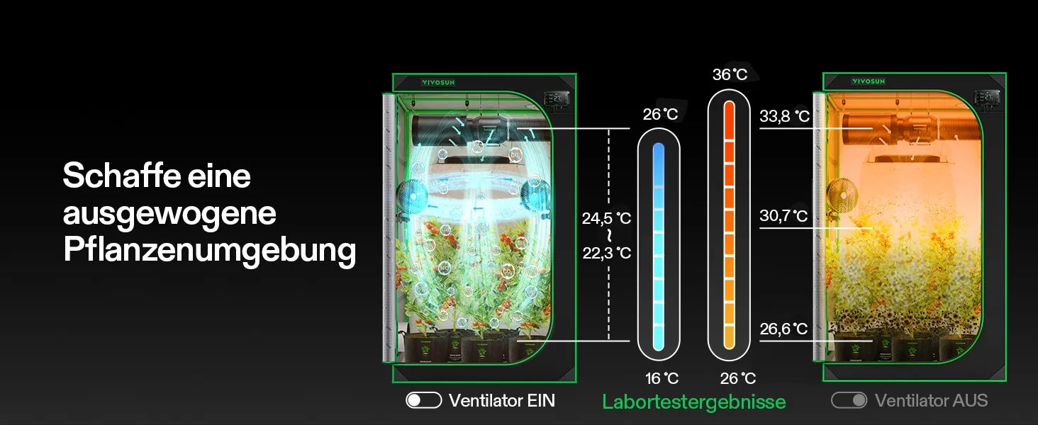Vivosun AeroLight A150SE Vollspektrum LED Pflanzenlampe 150W, mit Integriertem Zirkulationsventilator, Kompatibel mit App, 120 x 60 cm Abdeckfläche