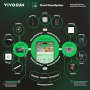 Vivosun GrowHub E25 Controller, Unterstützt Smart Grow System Geräte, Einfache Installation & Nutzung, WLAN-App-Steuerung, Erweiterungsanschluss für E42/E42A