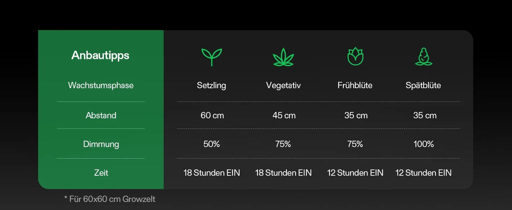 Vivosun AeroLight A150SE Vollspektrum LED Pflanzenlampe 150W, mit Integriertem Zirkulationsventilator, Kompatibel mit App, 120 x 60 cm Abdeckfläche
