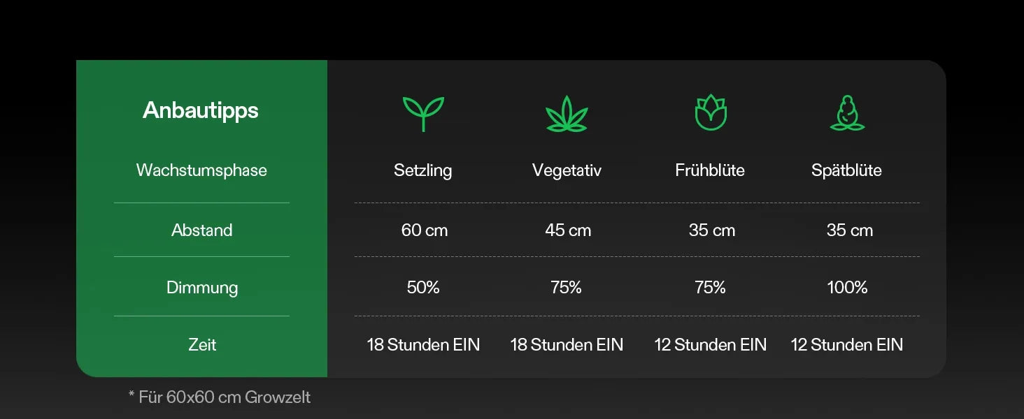 Vivosun AeroLight A150SE Vollspektrum LED Pflanzenlampe 150W, mit Integriertem Zirkulationsventilator, Kompatibel mit App, 120 x 60 cm Abdeckfläche