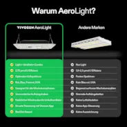Vivosun AeroLight A100SE Vollspektrum LED Pflanzenlampe 100W, mit Integriertem Zirkulationsventilator & GrowHub E25, Kompatibel mit App, 60 x 60 cm Abdeckfläche