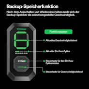 Vivosun Smartes Abluftset 15 cm, AeroZesh T6 Rohrventilator mit E12 Geschwindigkeitsregler, Kohlefilter & Rohrkombination