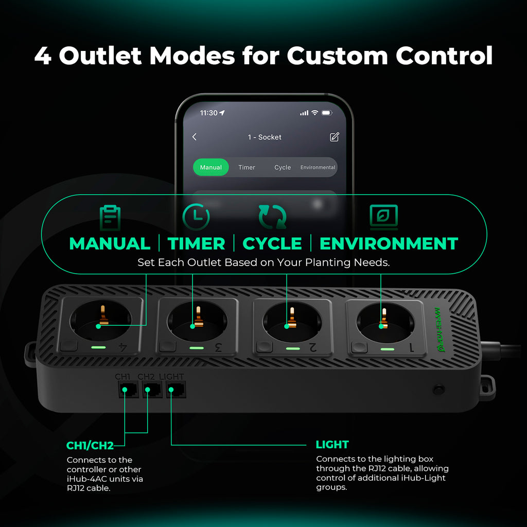 2025 Mars Hydro ADlite UV 30 + IR 15 + Red 30 + Blue 30 Zusätzliche LED-Wachstumslichtleisten im Set mit neuem iControl Smart Controller + iHub 4AC