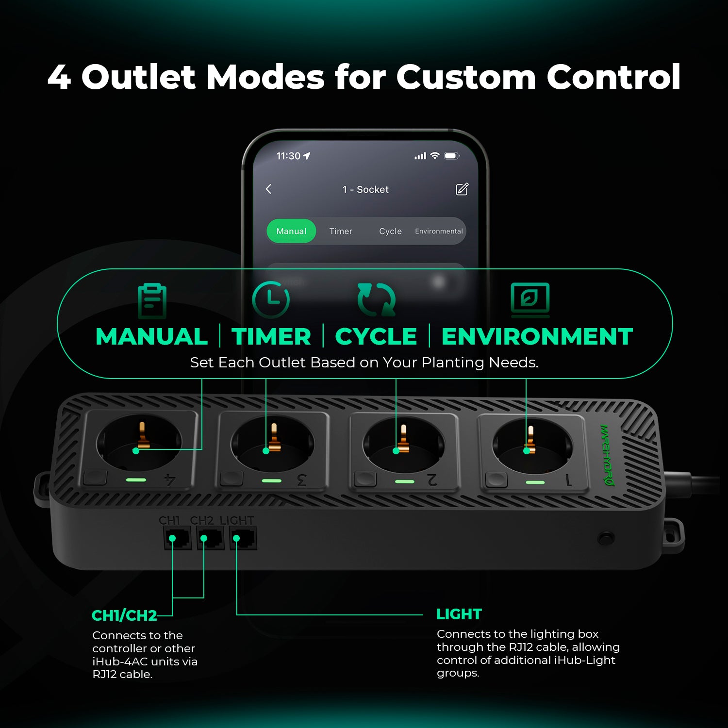 2025 Mars Hydro ADlite UV 30 + IR 15 + Red 30 + Blue 30 Zusätzliche LED-Wachstumslichtleisten im Set mit neuem iControl Smart Controller + iHub 4AC