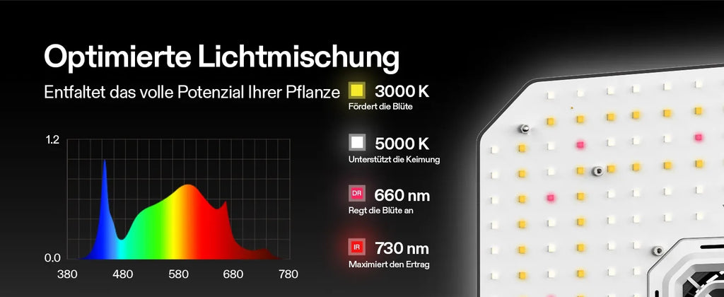 Vivosun AeroLight A100SE Vollspektrum LED Pflanzenlampe 100W, mit Integriertem Zirkulationsventilator & GrowHub E25, Kompatibel mit App, 60 x 60 cm Abdeckfläche