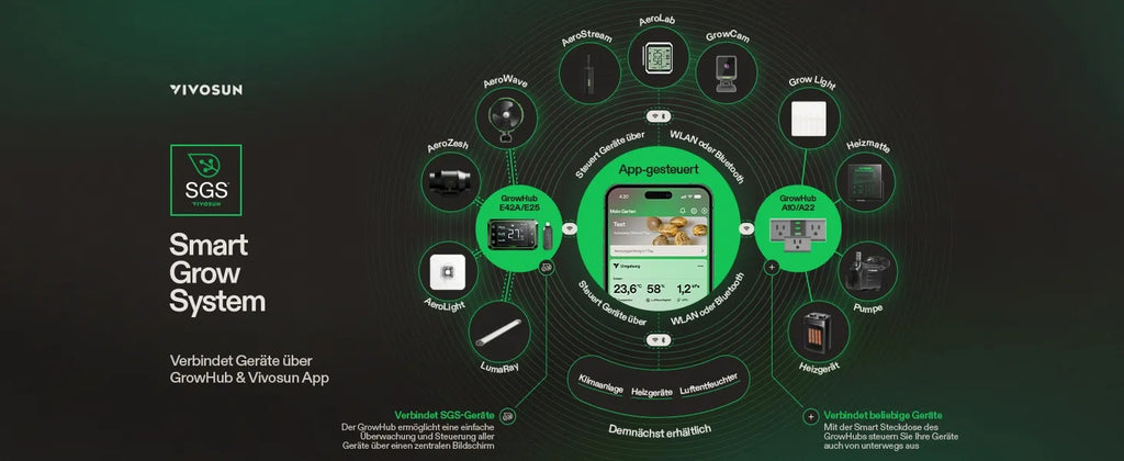 Vivosun AeroLight A100SE Vollspektrum LED Pflanzenlampe 100W, mit Integriertem Zirkulationsventilator & GrowHub E25, Kompatibel mit App, 60 x 60 cm Abdeckfläche