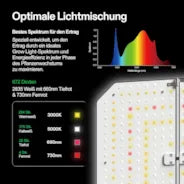 Vivosun AeroLight A200SE 200W LED-Pflanzenlampe mit AeroZesh T6 15 cm Rohrventilator und GrowHub E42A Controller