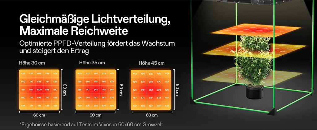 Vivosun AeroLight A100SE Vollspektrum LED Pflanzenlampe 100W, mit Integriertem Zirkulationsventilator & GrowHub E25, Kompatibel mit App, 60 x 60 cm Abdeckfläche