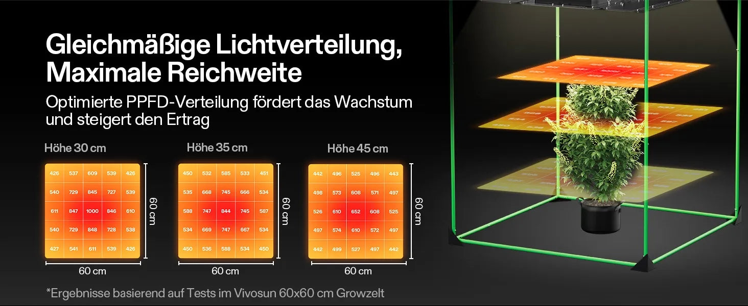 Vivosun AeroLight A100SE Vollspektrum LED Pflanzenlampe 100W, mit Integriertem Zirkulationsventilator & GrowHub E25, Kompatibel mit App, 60 x 60 cm Abdeckfläche