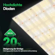 Vivosun VS4000 Vollspektrum LED Pflanzenlampe Lichtpanel 400W, hohe PPFD & geringe Wärmeentwicklung, 120 x 120 cm Abdeckfläche