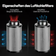Vivosun 20 cm Aktivkohlefilter zur Geruchskontrolle
