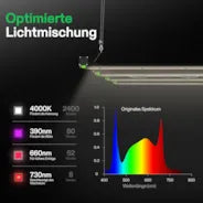 Vivosun VSFD4500 Vollspektrum LED Pflanzenlampe Lichtbalken 450W, abnehmbares Design mit 6 Dimmoptionen