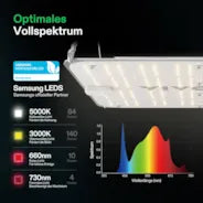 vivosun VS1000E Vollspektrum LED Grow Light Lichtpanel 100W, Hoher PPFD & Geringe Wärmeentwicklung, 60x60 cm Abdeckfläche
