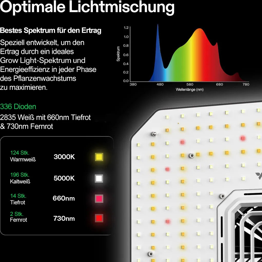 Vivosun Smart Growbox Komplettset GIY-SE-33 90 x 90 x 180 cm, 3-Pflanzen Komplettsystem mit WLAN-E42A-Controller, 200W AeroLight Wing SE LED Pflanzenlampe und 10cm AeroZesh S4 Abluftset