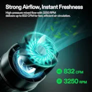 Vivosun AeroZesh G6 Rohrventilator 15 cm mit E12-Drehzahlregler, PWM-gesteuerter EC-Ventilator für Growbox-Belüftung