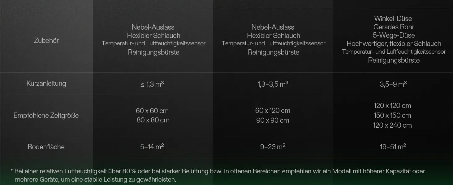 Vivosun AeroStream H19 Smarter Luftbefeuchter 19L mit Temperatur- und Feuchtigkeitssonde, für Growbox