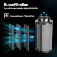 Vivosun 10 cm Aktivkohlefilter zur Geruchskontrolle, Schwarz