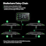 Vivosun AeroLight A100 LED Pflanzenlampe mit Einstellbarem Spektrum 100W, mit Integriertem Zirkulationsventilator & GrowHub E42A, Kompatibel mit App, 60x60 cm Abdeckfläche