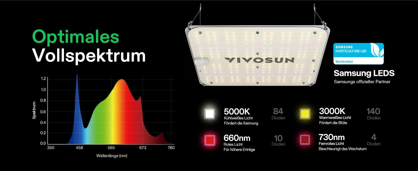 Vivosun 2-er Pack VS1000E Vollspektrum LED Grow Light Lichtpanel 100W, Hoher PPFD & Geringe Wärmeentwicklung, 60x60 cm Abdeckfläche
