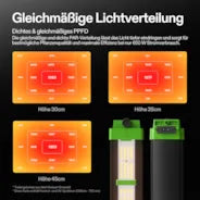 Vivosun VSFD6500 Vollspektrum LED Pflanzenlampe Lichtbalken 650W, abnehmbares Design mit 6 Dimmoptionen, 150 x 150 cm Abdeckfläche