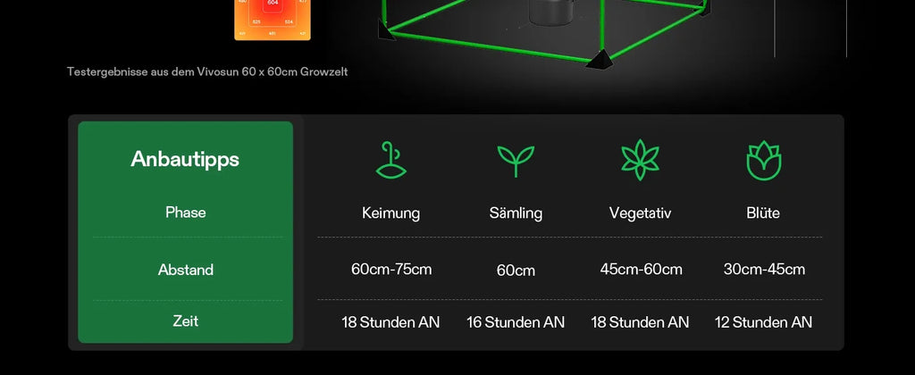 Vivosun 2-er Pack VS1000E Vollspektrum LED Grow Light Lichtpanel 100W, Hoher PPFD & Geringe Wärmeentwicklung, 60x60 cm Abdeckfläche