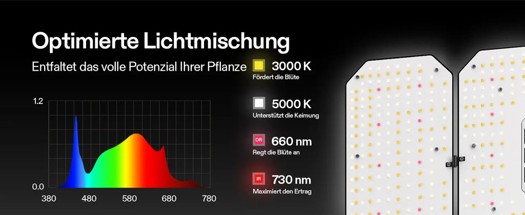 Vivosun AeroLight Wing AW400SE Vollspektrum LED Pflanzenlampe 400W, mit Integriertem Zirkulationsventilator, Kompatibel mit App, 120 x 120 cm Abdeckfläche