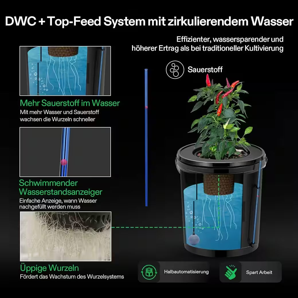 Vivosun 18,9L DWC Hydroponik-System Set (4 Eimer, Schwarz)