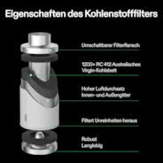 Vivosun Luftfilterset R8 8″, Rohrventilator R8 mit variablem Drehzahlregler, Thermometer, Kohlefilter und Kanalkombination
