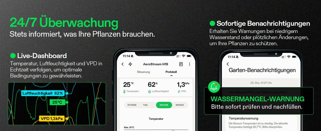 Vivosun AeroStream H19 Smarter Luftbefeuchter 19L mit Temperatur- und Feuchtigkeitssonde, für Growbox