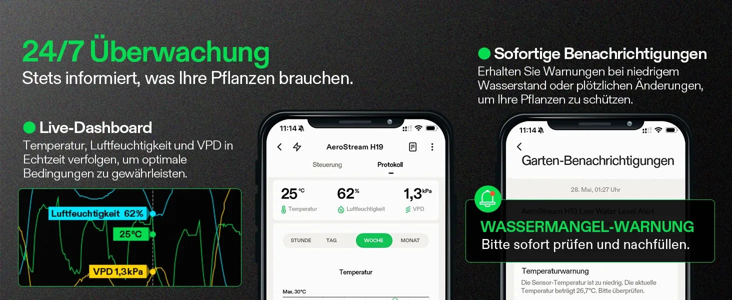 Vivosun AeroStream H19 Smarter Luftbefeuchter 19L mit Temperatur- und Feuchtigkeitssonde, für Growbox