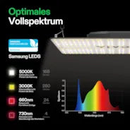 Vivosun VS2000 Vollspektrum LED Pflanzenlampe Lichtpanel 200W, hohe PPFD & geringe Wärmeentwicklung, 90 x 90cm Abdeckfläche
