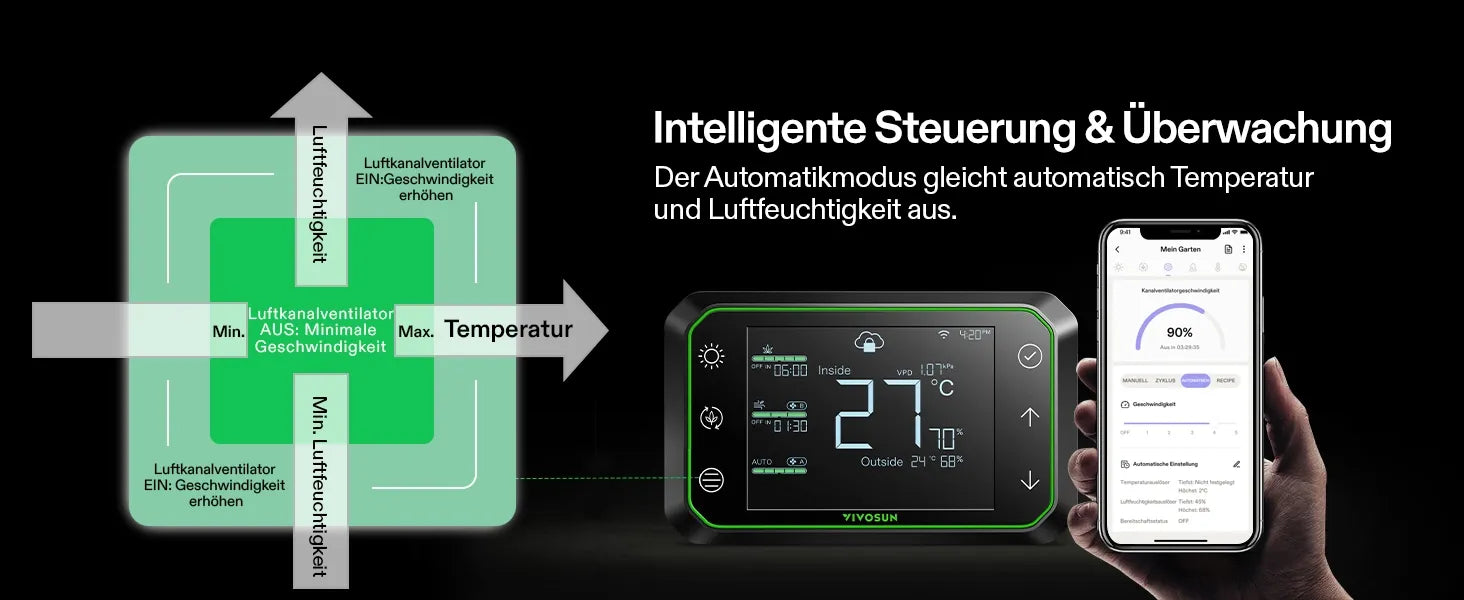 Vivosun AeroLight A100SE 100W LED-Pflanzenlampe mit AeroZesh T4 10 cm Rohrventilator und GrowHub E42A Controller