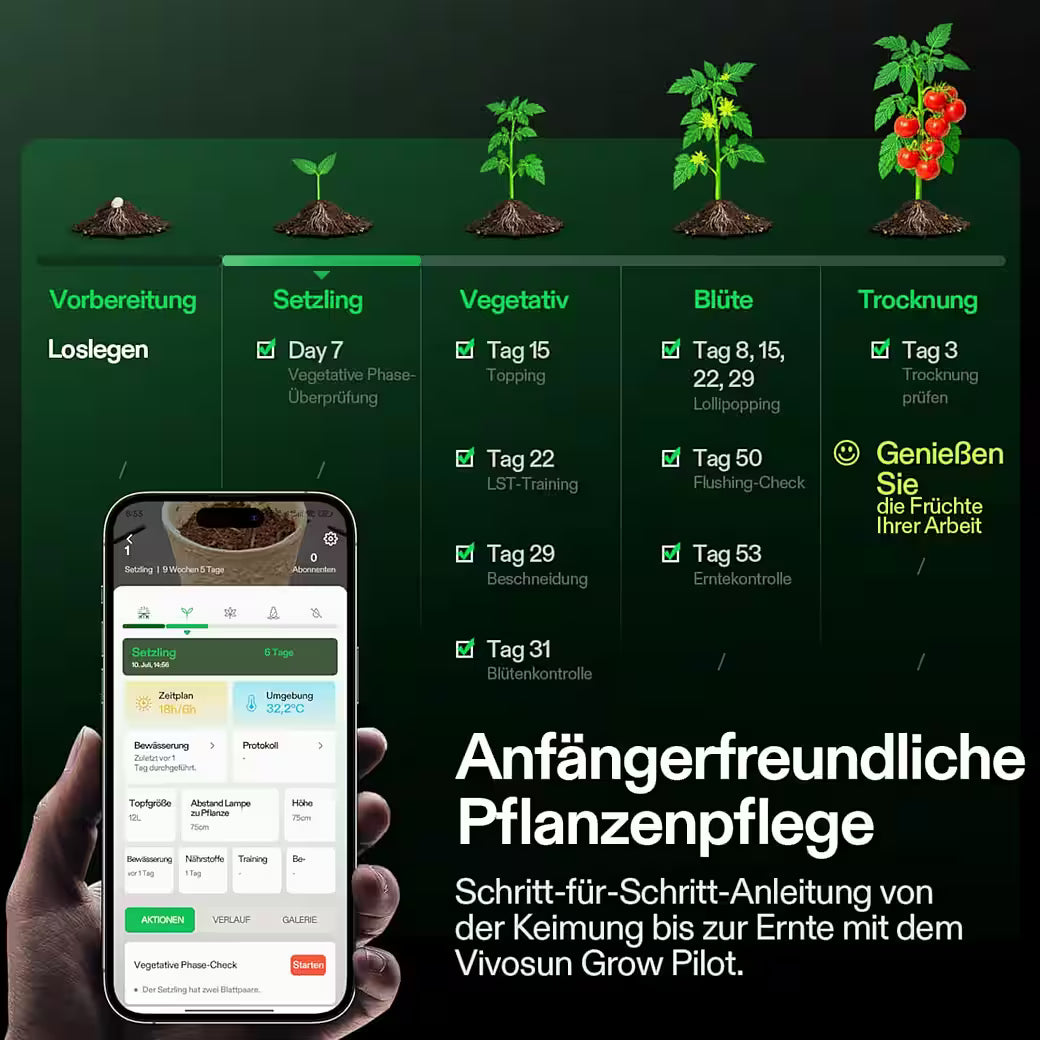 Vivosun  Hydroponik-Grow-Bundle – VGrow Smart Box & DWC Set