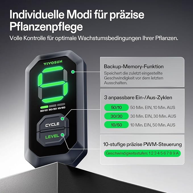 vivosun AeroZesh T8 Rohrventilator mit E12 Drehzahlregler, PWM-gesteuerter EC-Lüfter für Growzelt-Belüftung