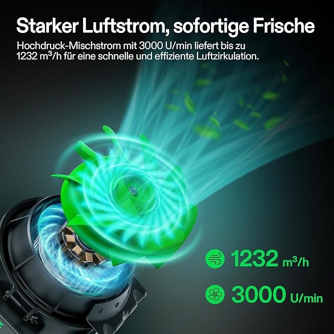 vivosun AeroZesh T8 Rohrventilator mit E12 Drehzahlregler, PWM-gesteuerter EC-Lüfter für Growzelt-Belüftung