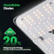 Vivosun 2-er Pack VS1000E Vollspektrum LED Grow Light Lichtpanel 100W, Hoher PPFD & Geringe Wärmeentwicklung, 60x60 cm Abdeckfläche