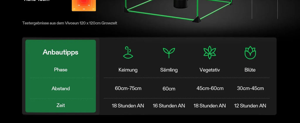 Vivosun VS4000 Vollspektrum LED Pflanzenlampe Lichtpanel 400W, hohe PPFD & geringe Wärmeentwicklung, 120 x 120 cm Abdeckfläche
