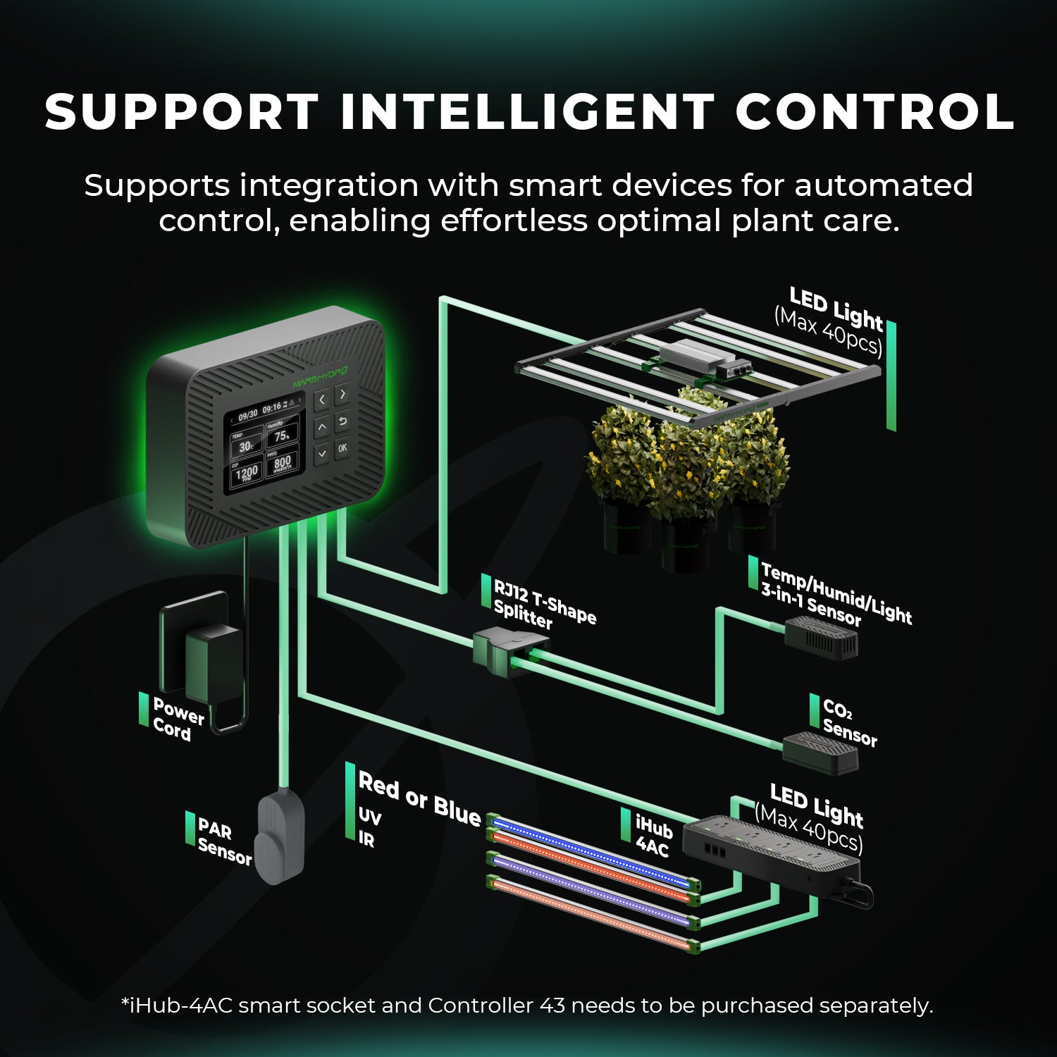 2025 Mars Hydro ADlite Tiefrot 30 + Blau 30 Ergänzende LED-Wachstumslichtleisten-Kombination